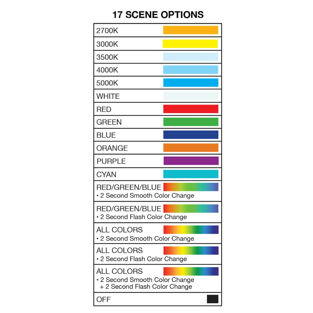 Envision Integrated LED RGB + 5-CCT Well Light