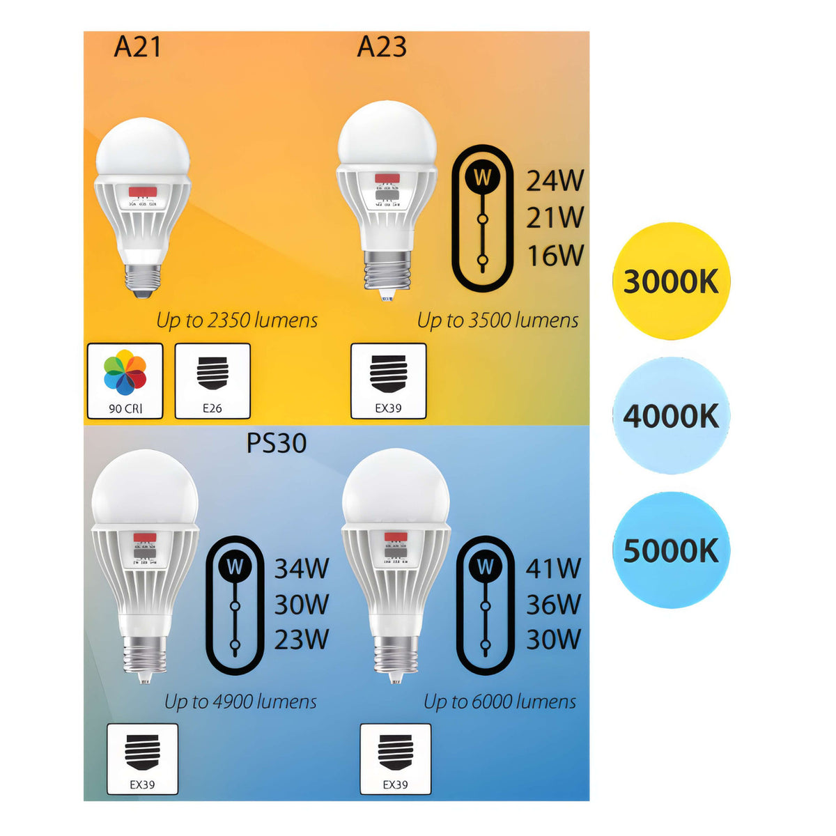 RAB E26 & EX39 Base Bulbs for HID Replacements w/ Field-Adjustability